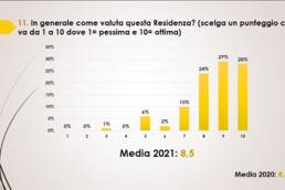 Indagine 2021, Fondazione “promossa a pieni voti